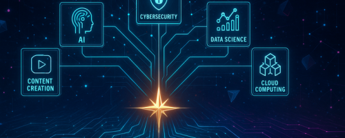 Cyber Career Compass